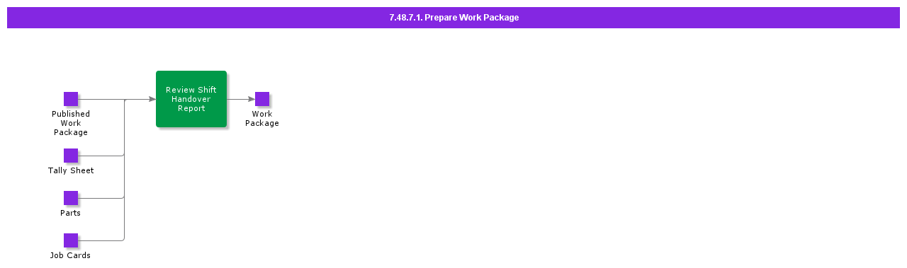 PrepareWorkPackage