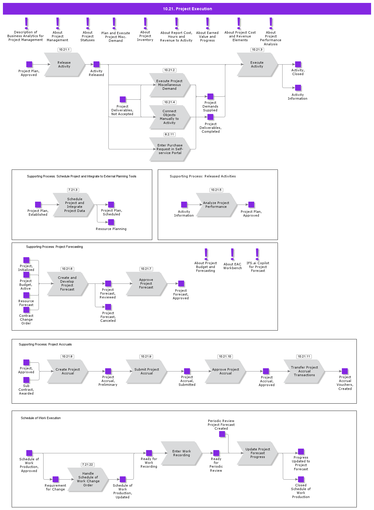 ProjectExecution