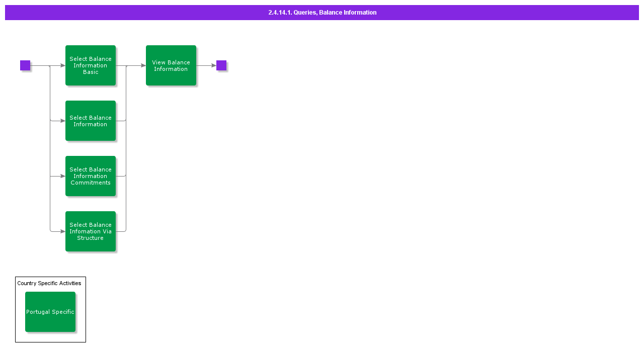 QueriesBalanceInformation