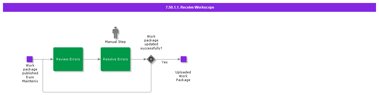 ReceiveWorkscope
