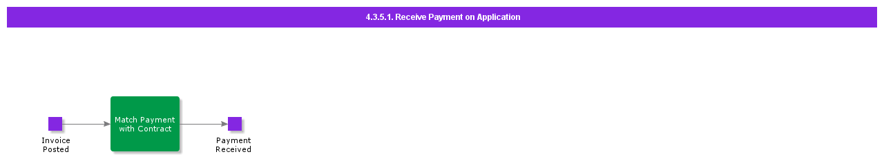 RecievePaymentOnApplication