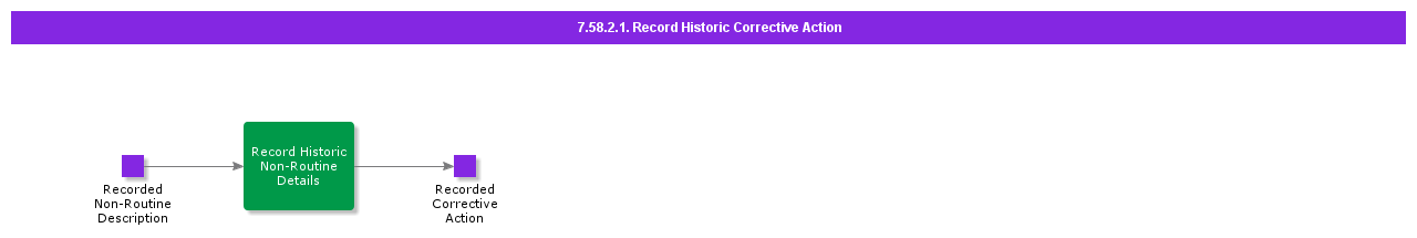 RecordHistoricCorrectiveAction