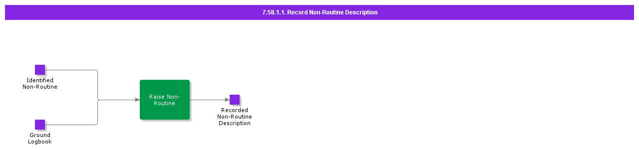 RecordNonRoutineDescription