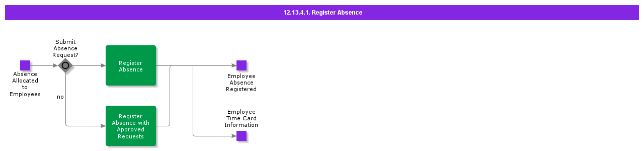 RegisterAbsence