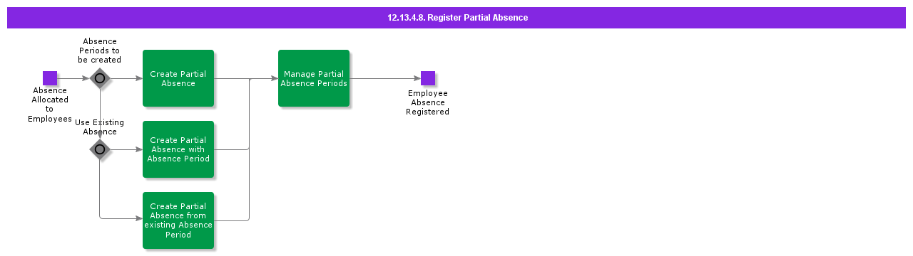 RegisterPartialAbsence