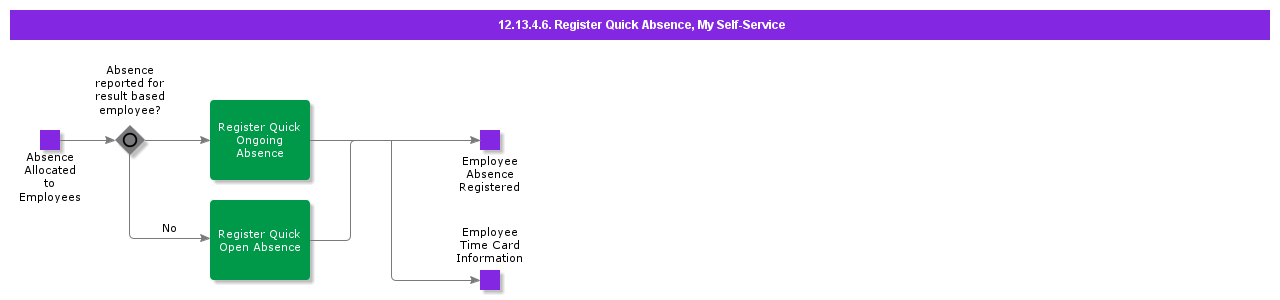 RegisterQuickAbsenceCasual
