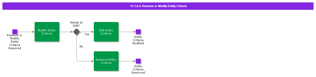 Removeormodifyentitycriteria