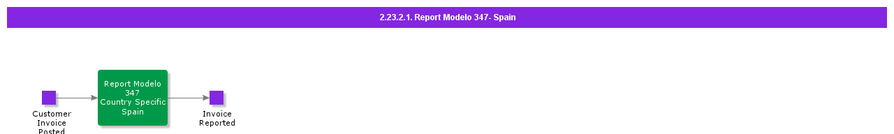 ReportModelo347Spain