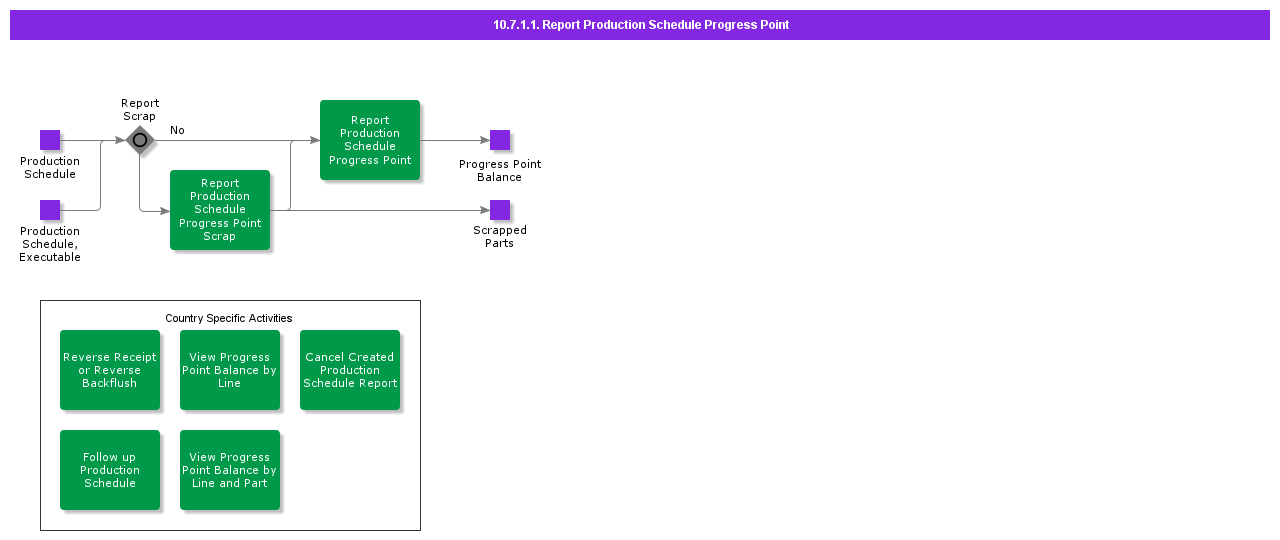 ReportProductionScheduleProgressPoint