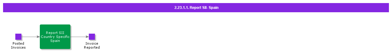 ReportSIISpain