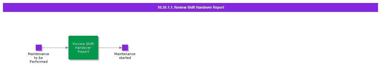 ReviewShiftHandoverReport