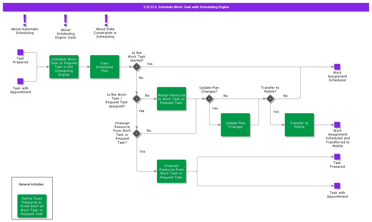 ScheduleWOWith360Scheduling