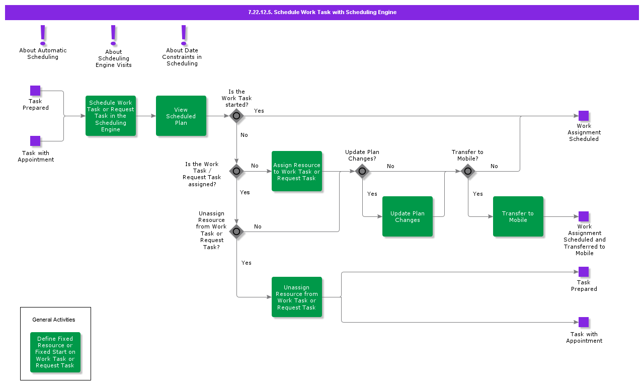 ScheduleWorkTaskWithSchedulingEngine