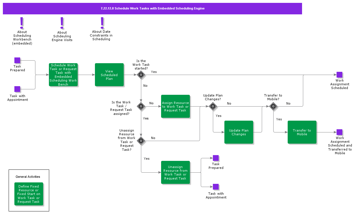 ScheduleWorkTaskswithEmbededSchedulingWorkBench