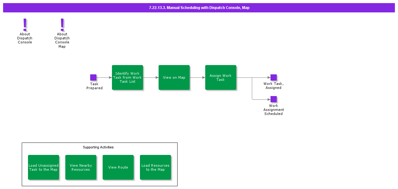 SchedulewithDispatchConsole