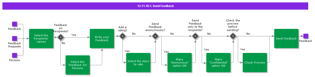 SendFeedback