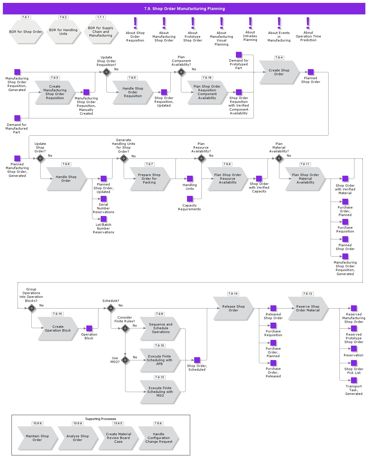 ShopOrderPlanning