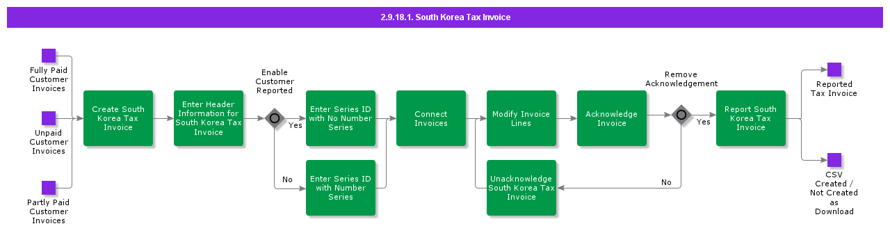 SouthKoreaTaxInvoice