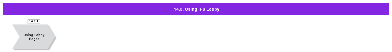 UsingIFSLobby