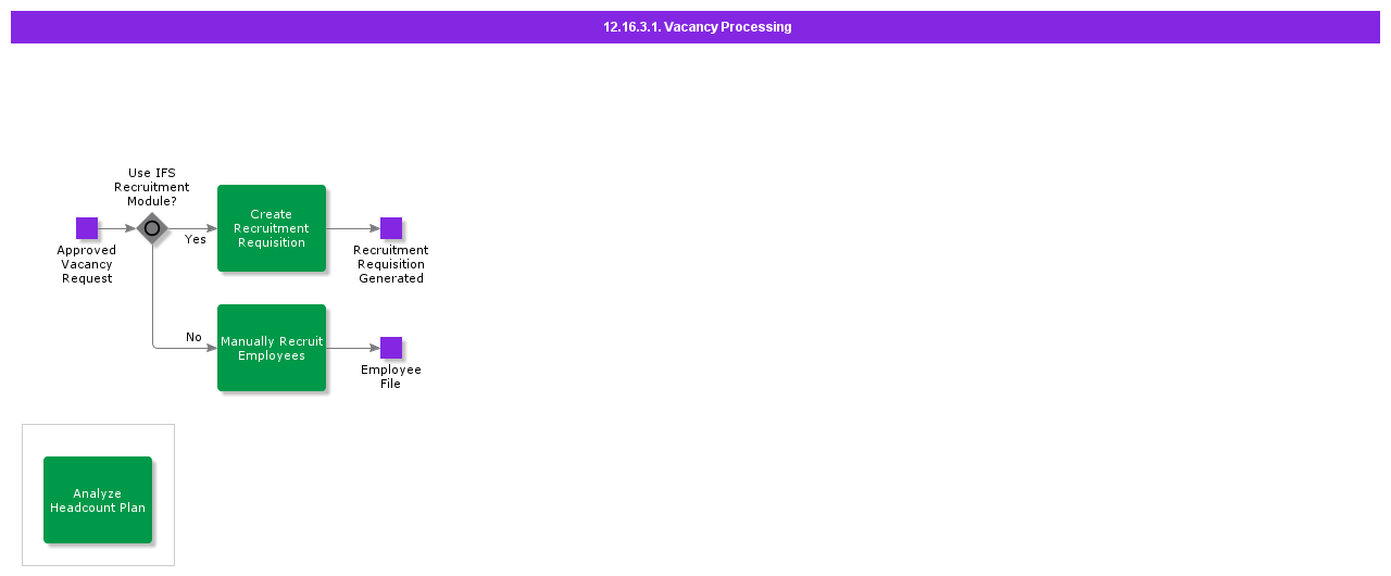 VacancyProcessing
