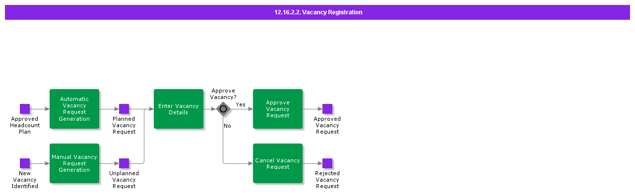 VacancyRegistration