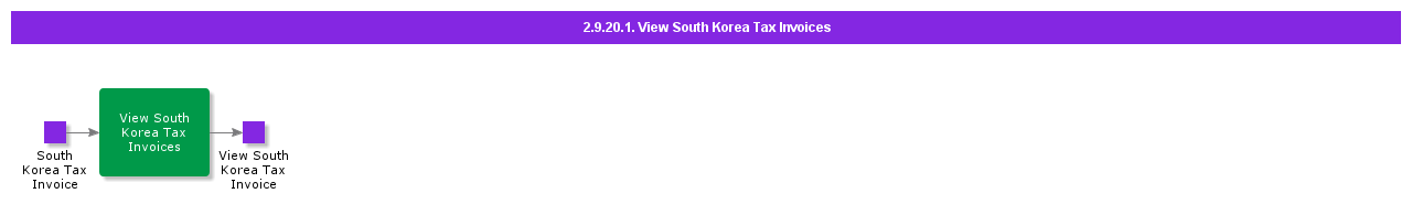 ViewSouthKoreaTaxInvoice