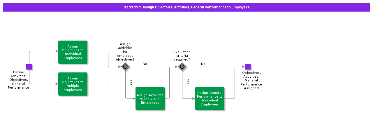 assignobjectivesactivitiesgeneralperf
