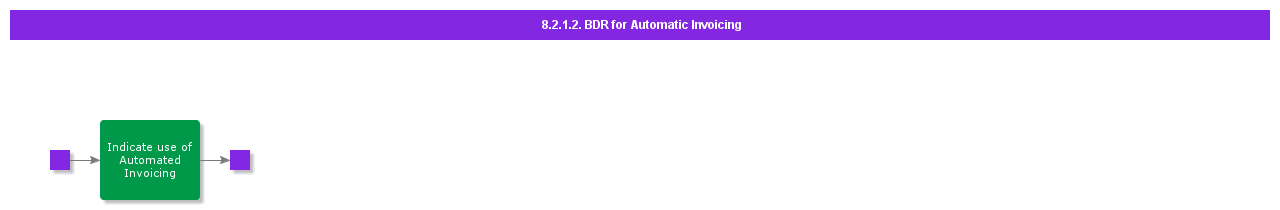 bdrforautomaticinvoicing