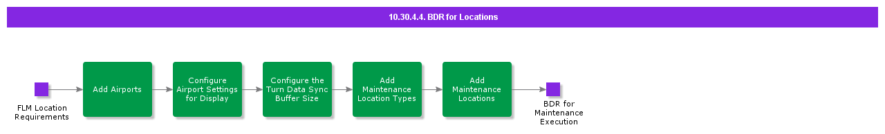 bdrforlocations
