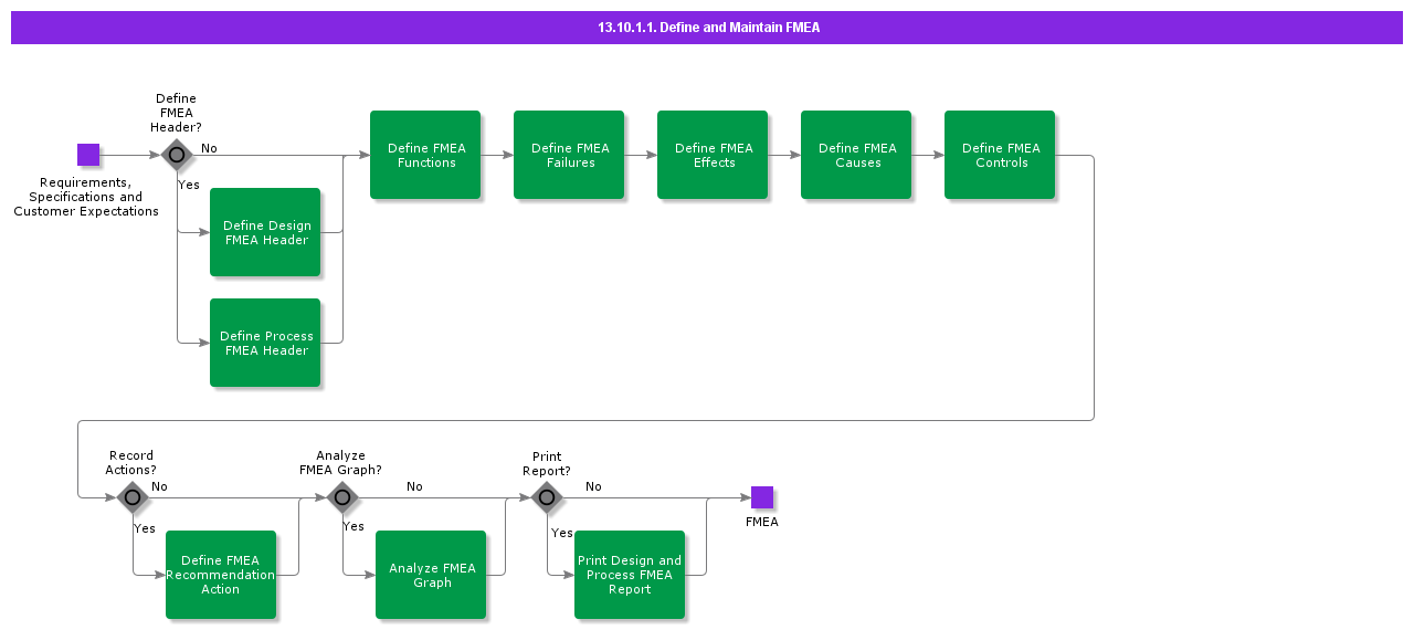 defineandmaintainfmea