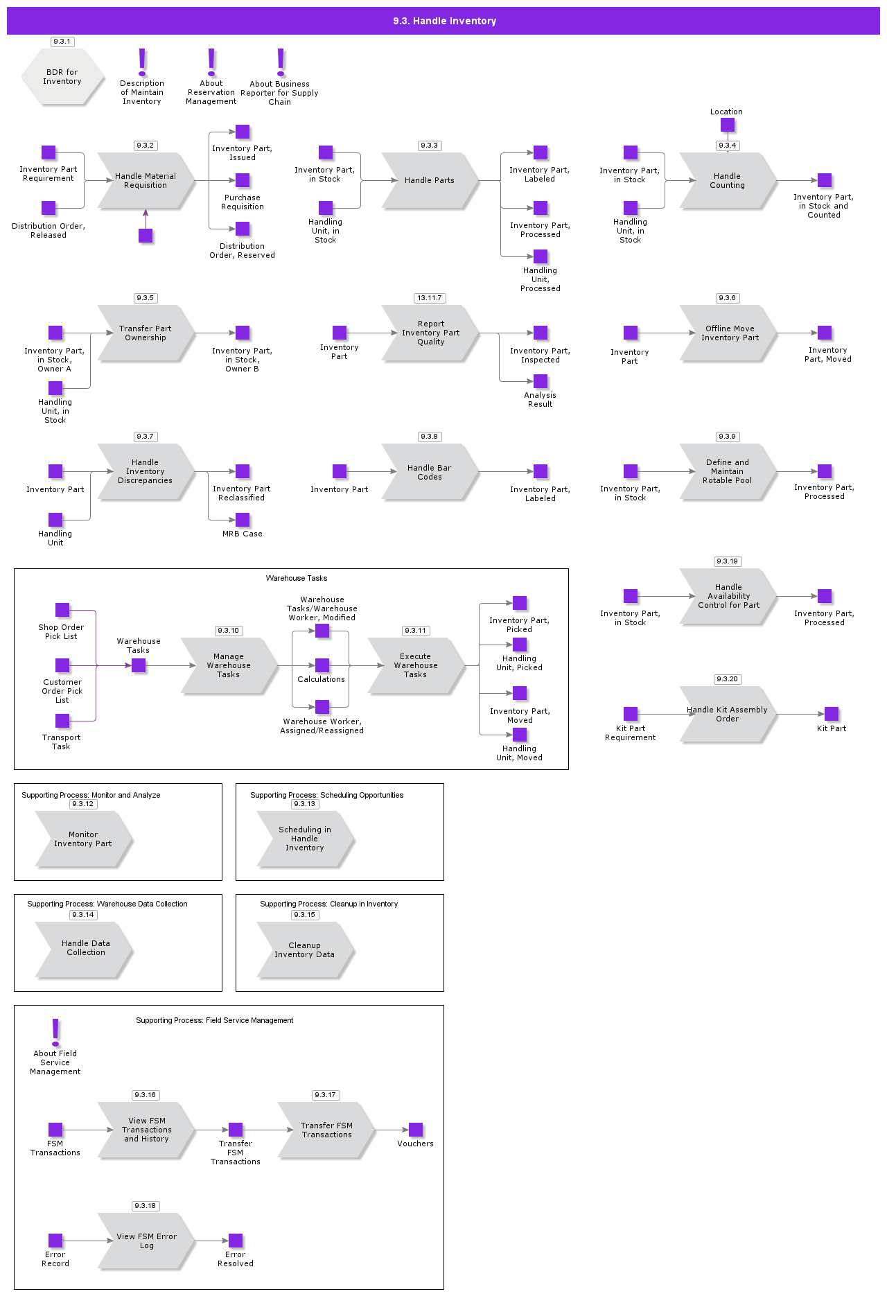 handleinventory