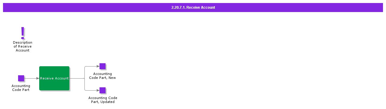 receiveaccount