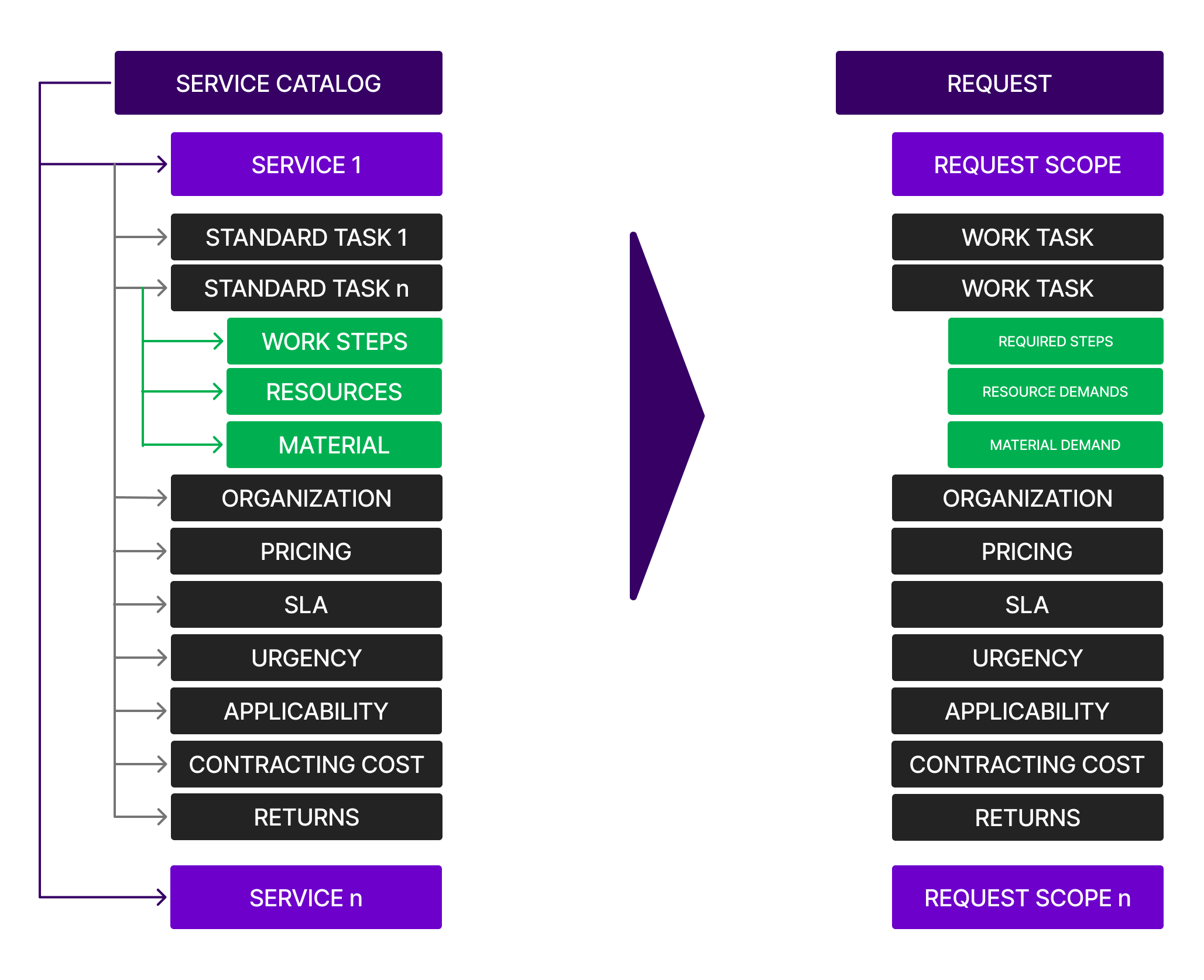 AboutServiceCatalog