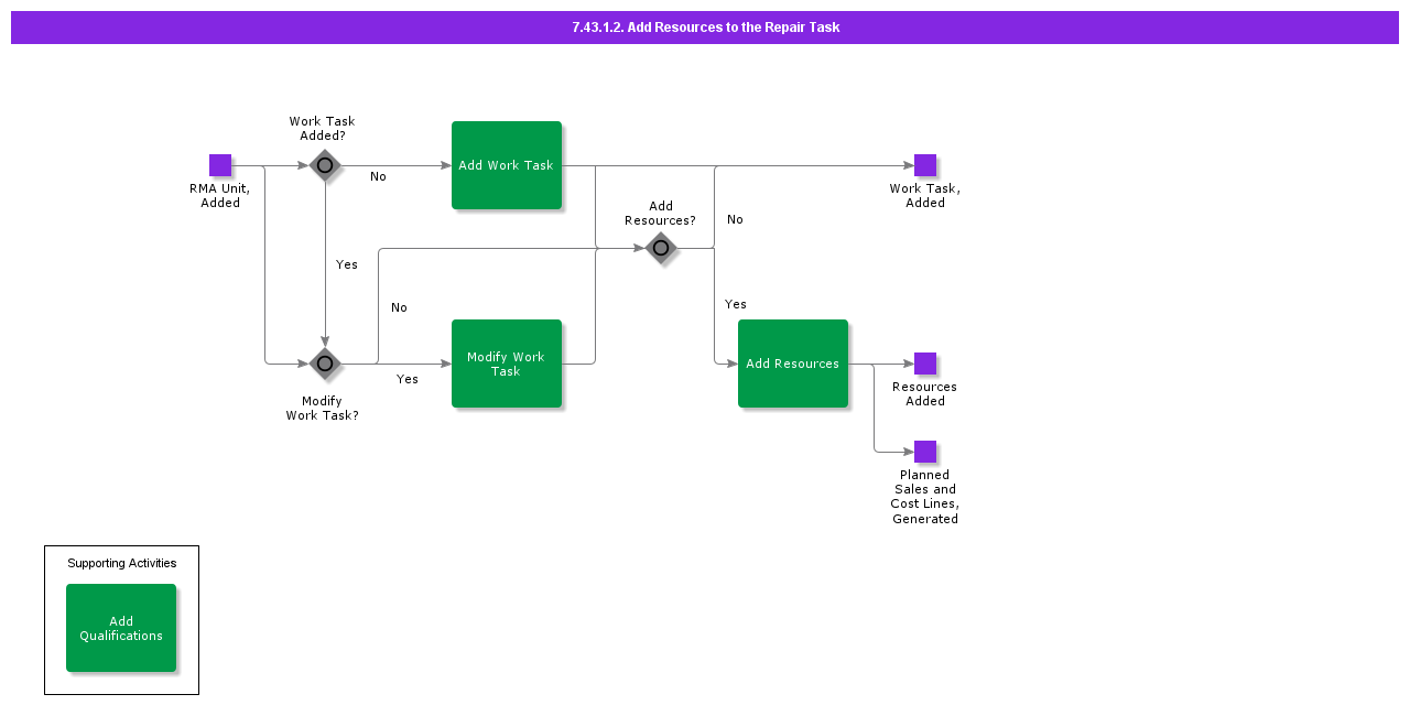 AddResourcestotheRepairTask