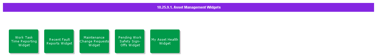AssetManagementWidgets
