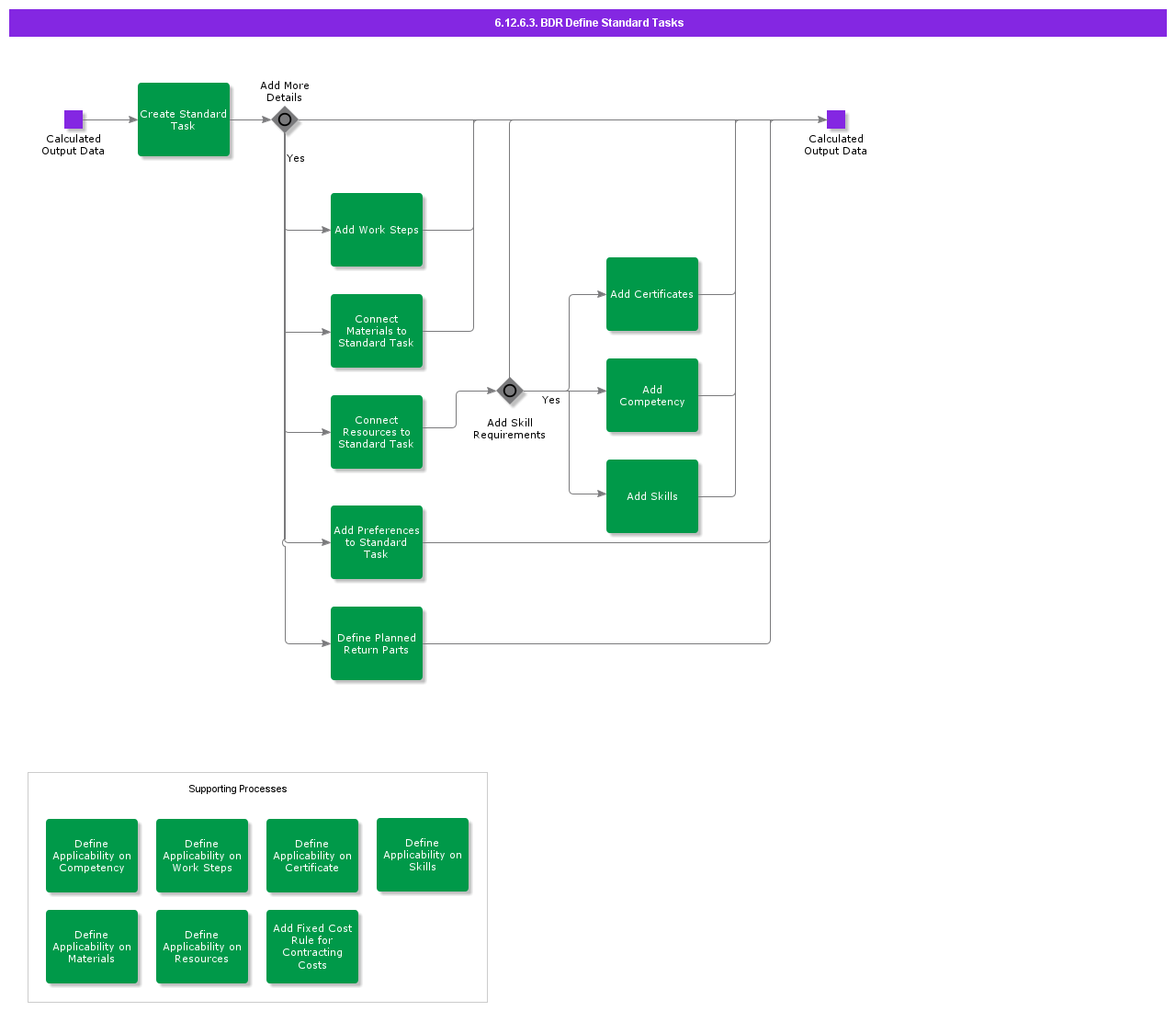 BDRDefineStandardTasks