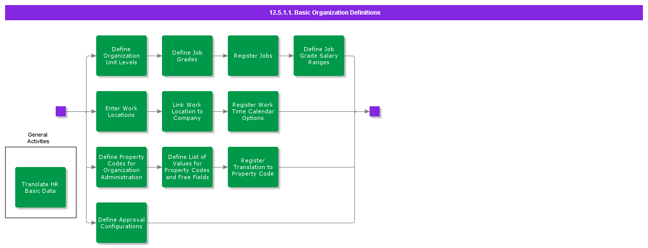 BDRForOrganizationAdministration