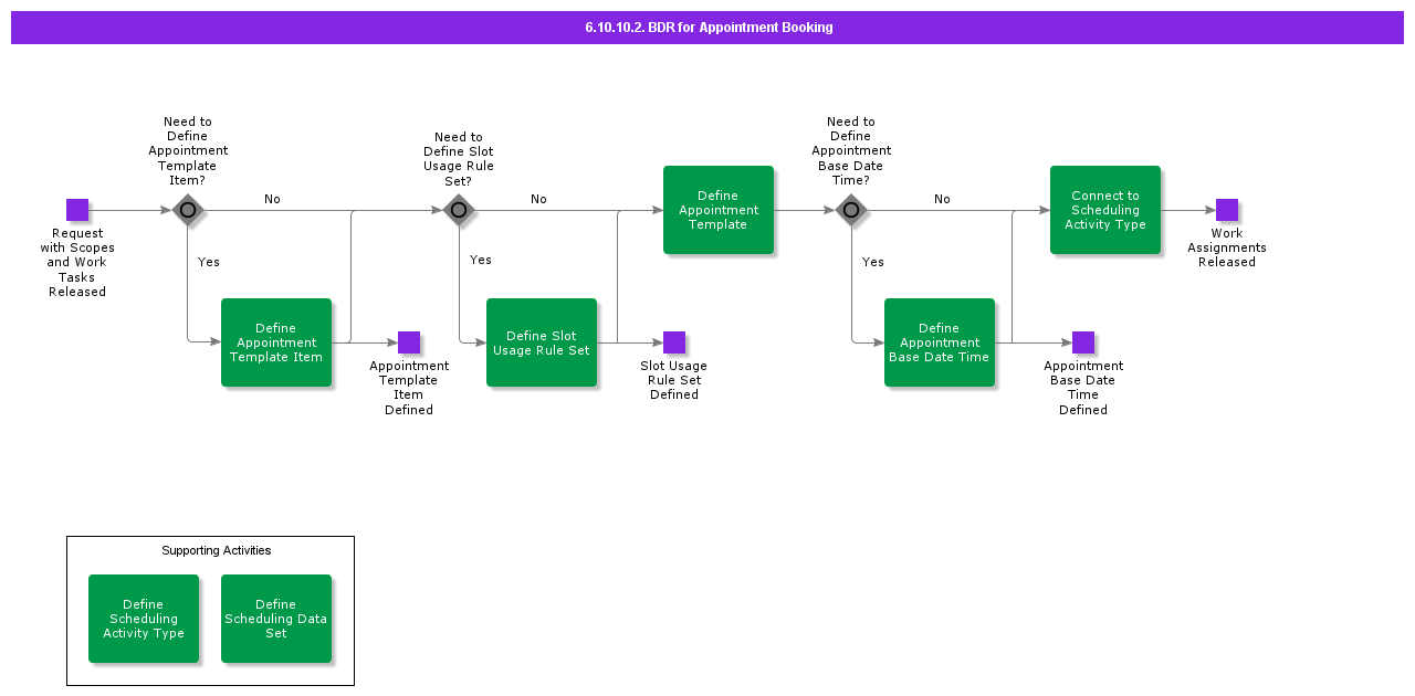 BDRforAppointmentBooking