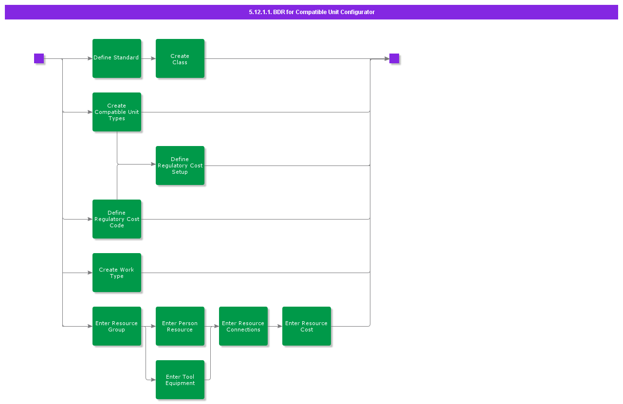 BDRforCompatibleUnitConfigurator