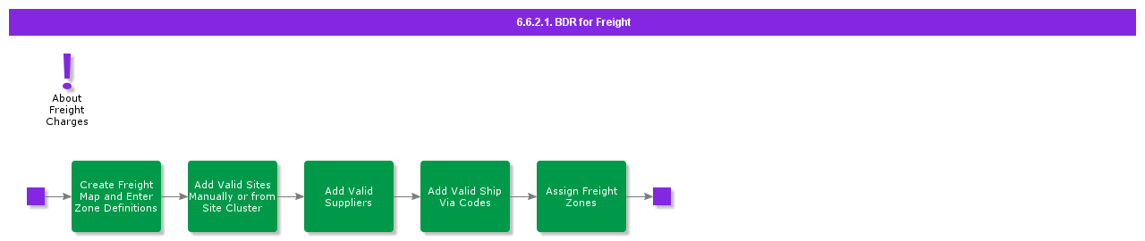 BDRforFreight