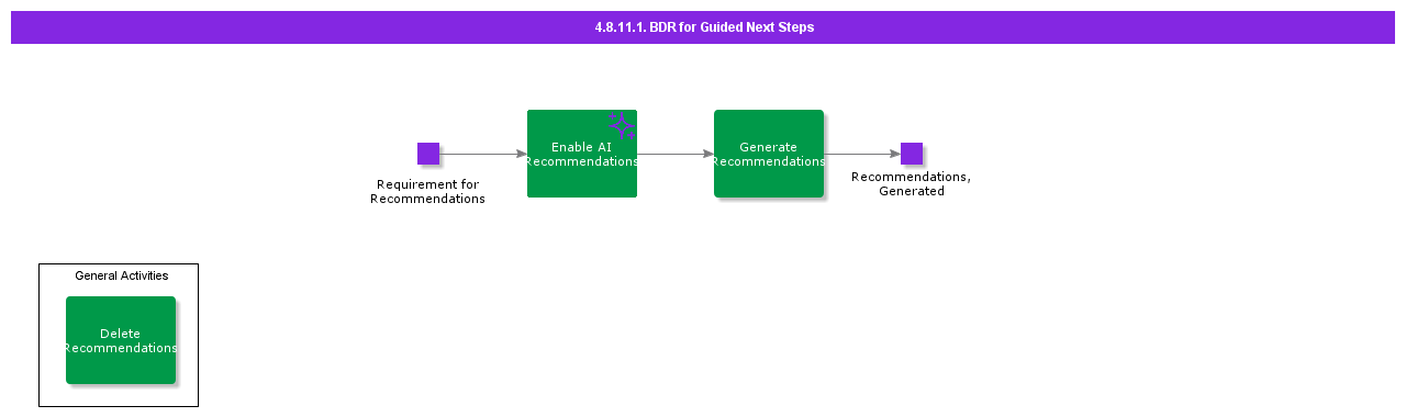 BDRforGuidedNextSteps