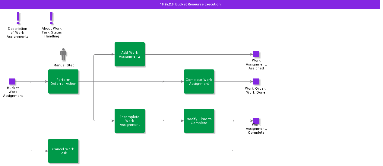 BucketResourceExecution