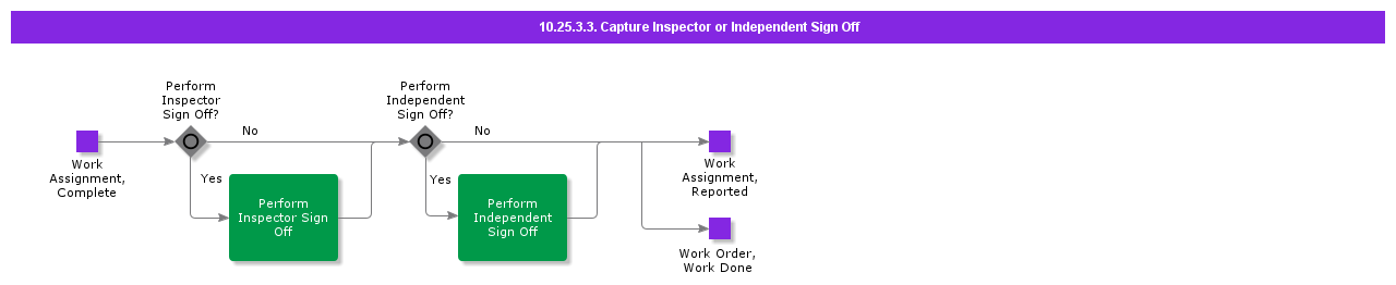 CaptureInspectionorIndependentSignOff