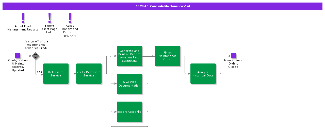 ConcludeMaintenanceVisit