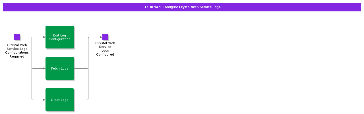 ConfigureCrystalWebServiceLogs