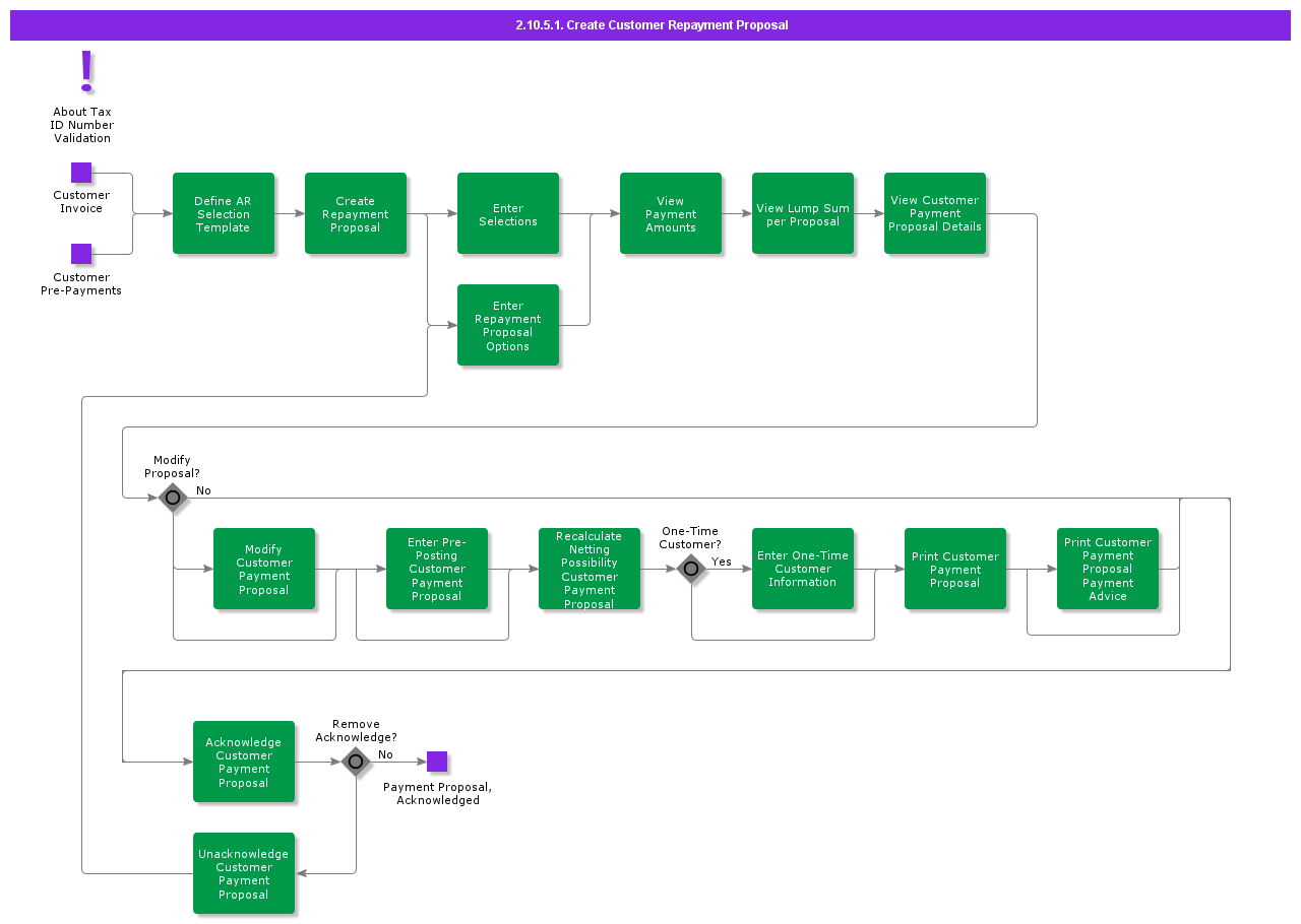 CreateCustomerRepaymentProposal