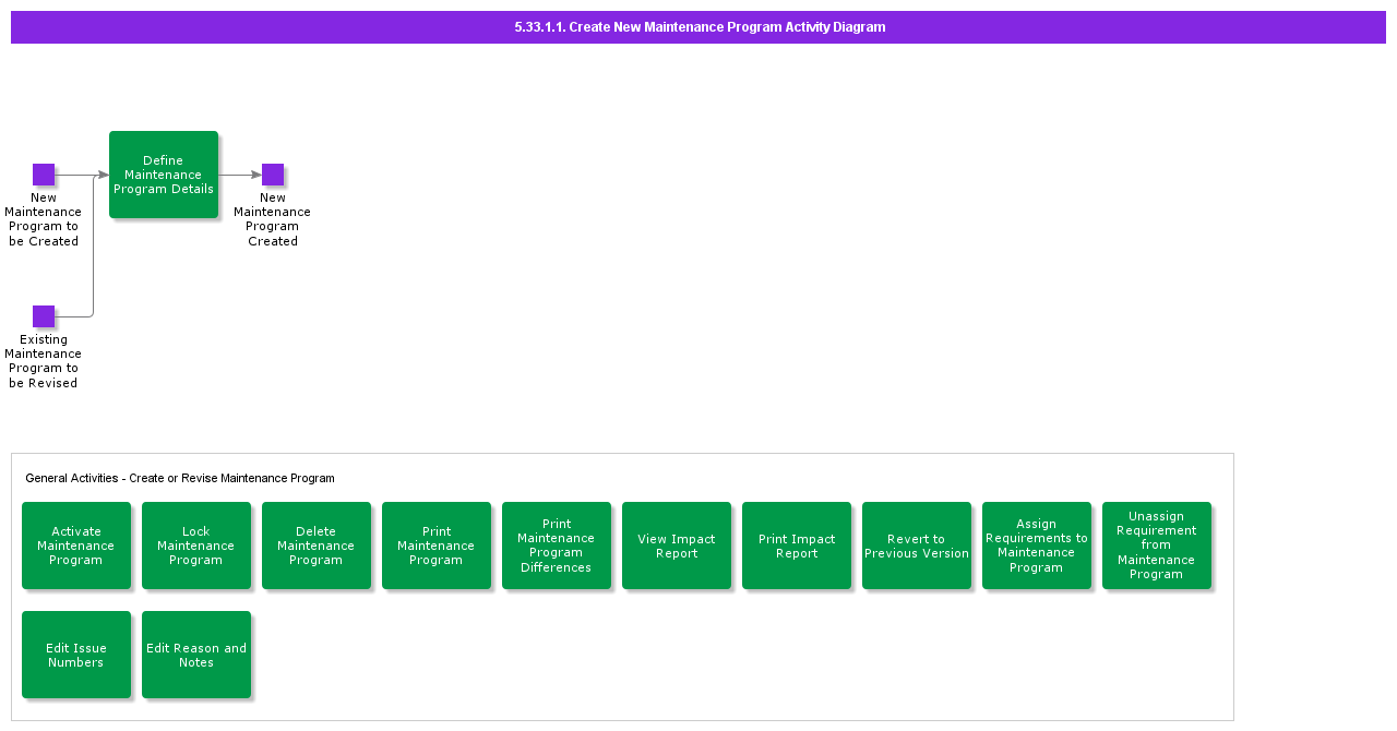 CreateNewMaintenanceProgramActivityDiagram