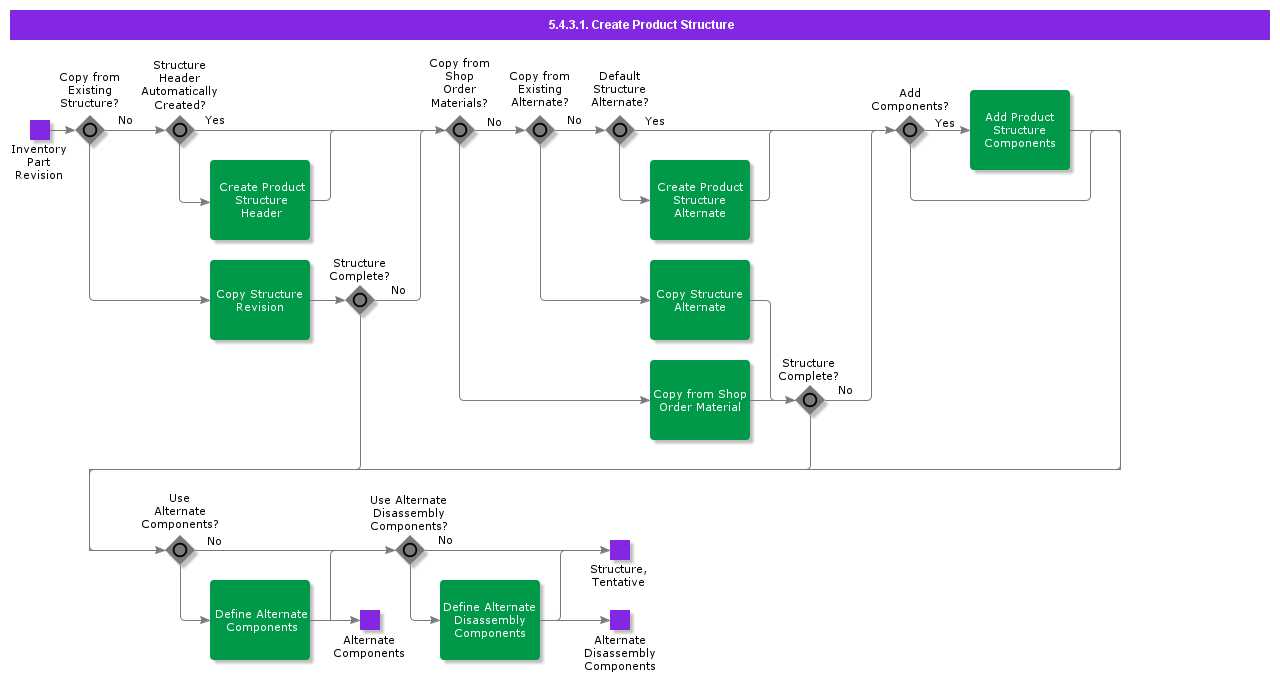 CreateStructureManually