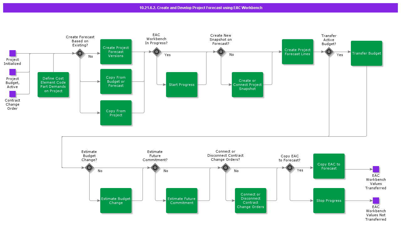 CreateandDevelopProjectForecastusingEACWorkbench
