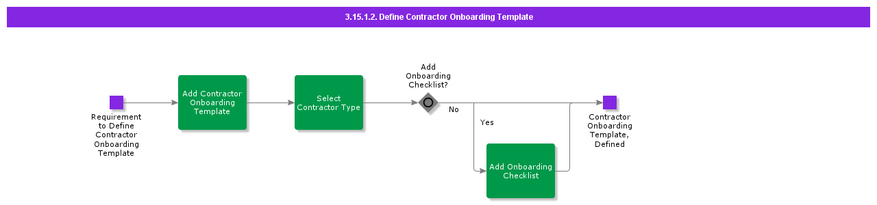 DefineContractorOnboardingTemplate
